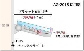 AG-201S使用例