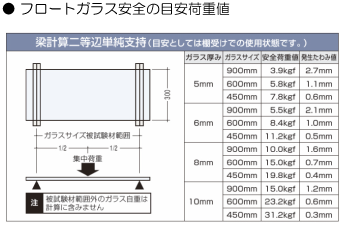 ガラス棚専門店 ガラスについて